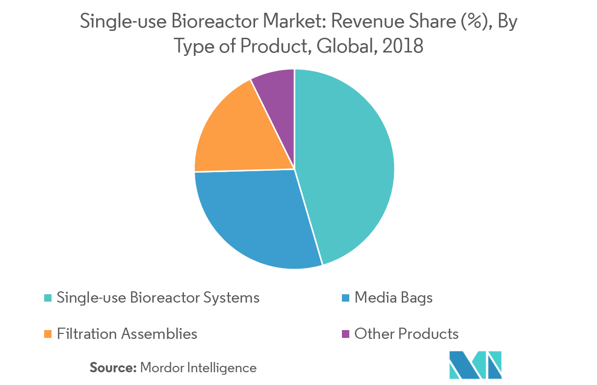 Single-use Bioreactor Market_Image 2